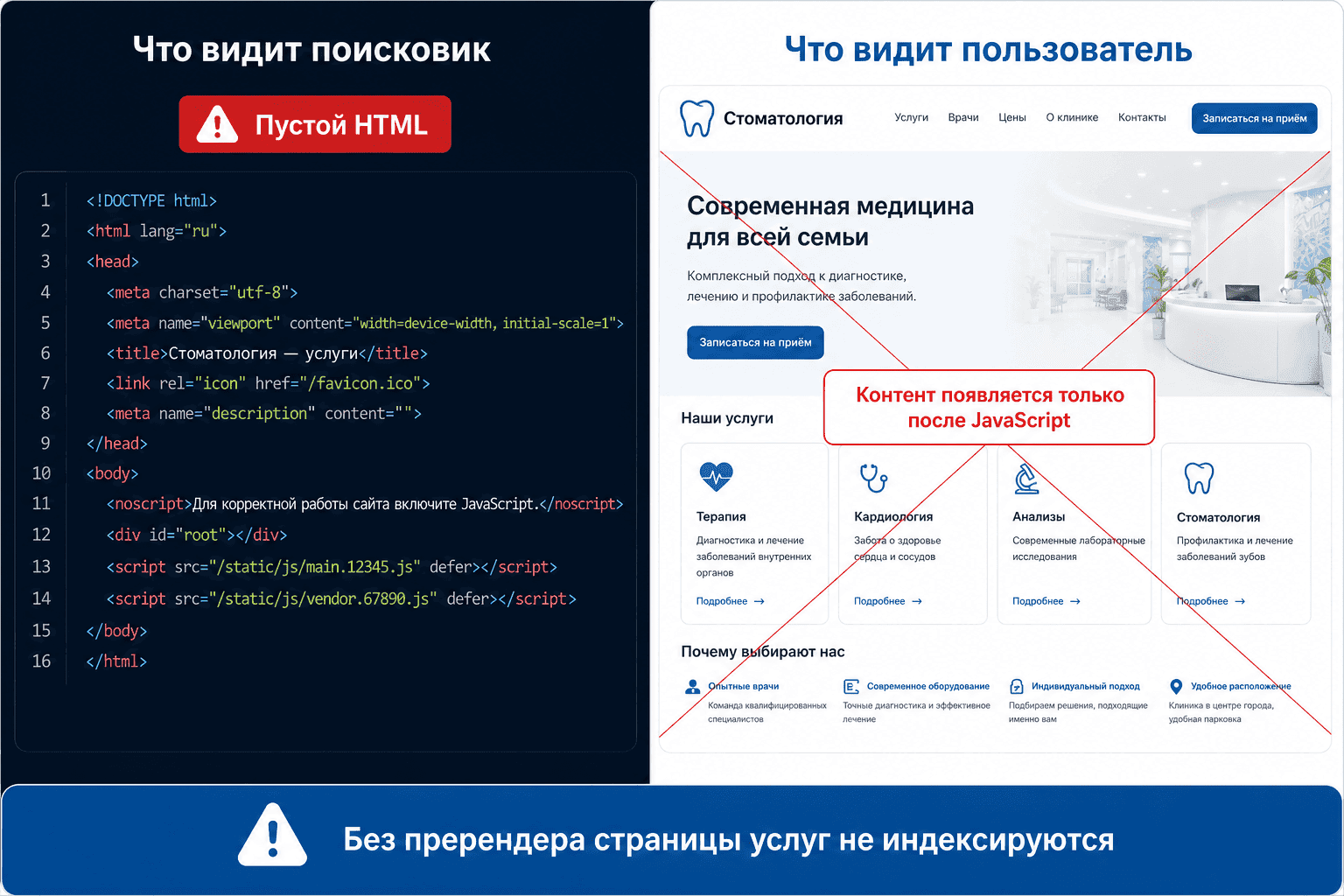 Сравнение: пустой HTML для поисковика и интерфейс после JavaScript