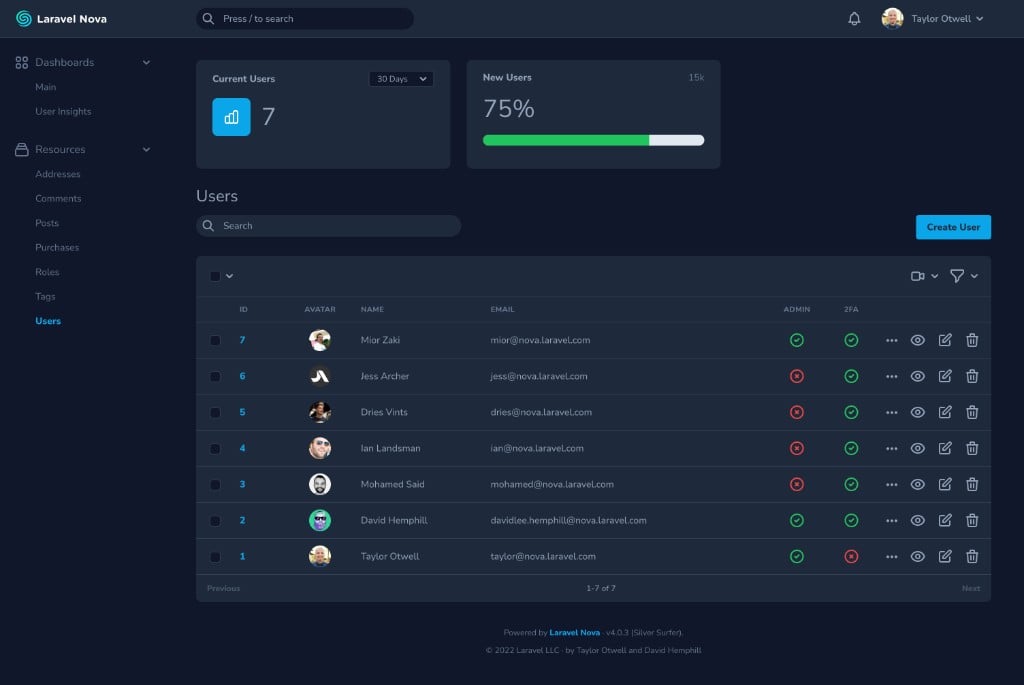 Пример интерфейса админ-панели Laravel Nova